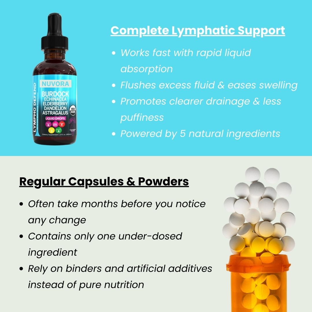 Complete Lymphatic Support