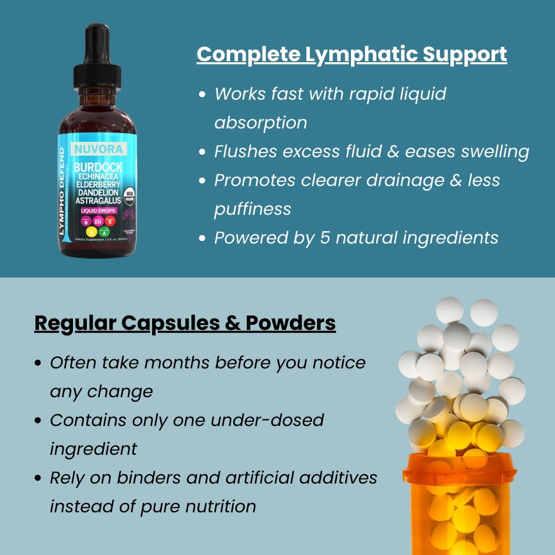 Complete Lymphatic Support